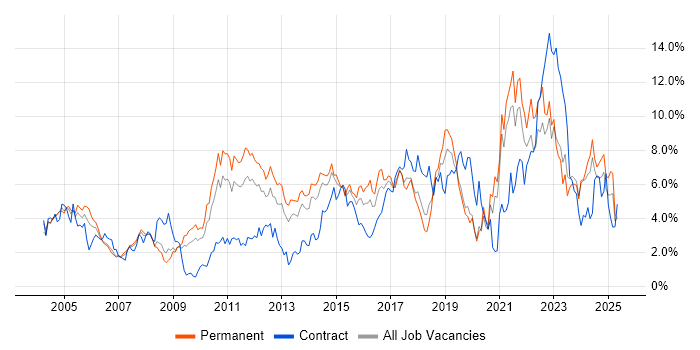 Job vacancy trend for Customer Service in Northamptonshire Job vacancy trend for Customer Service in Northamptonshire