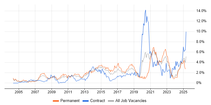 Job vacancy trend for Decision-Making in Northamptonshire Job vacancy trend for Decision-Making in Northamptonshire