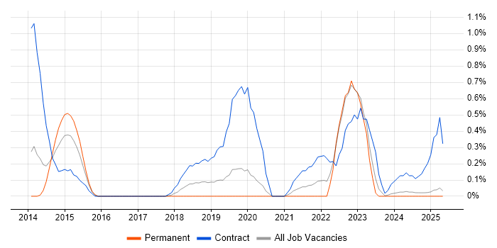 Job vacancy trend for Epics in Northamptonshire Job vacancy trend for Epics in Northamptonshire