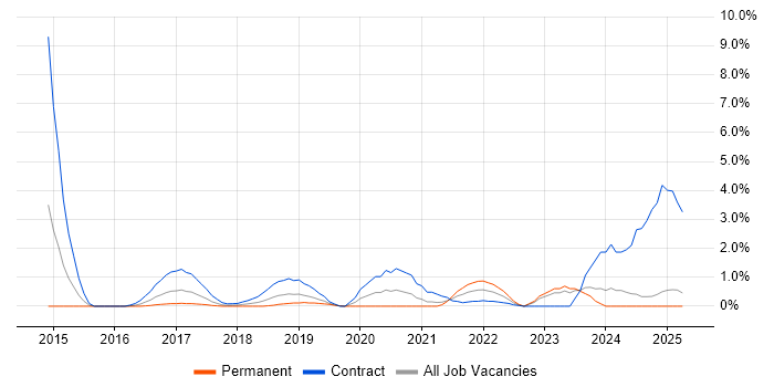 Job vacancy trend for AppDynamics in Northampton Job vacancy trend for AppDynamics in Northampton