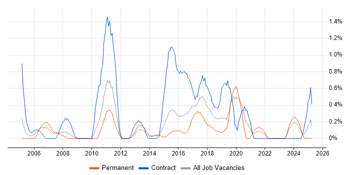 Job vacancy trend for Data Cleansing in Northampton Job vacancy trend for Data Cleansing in Northampton
