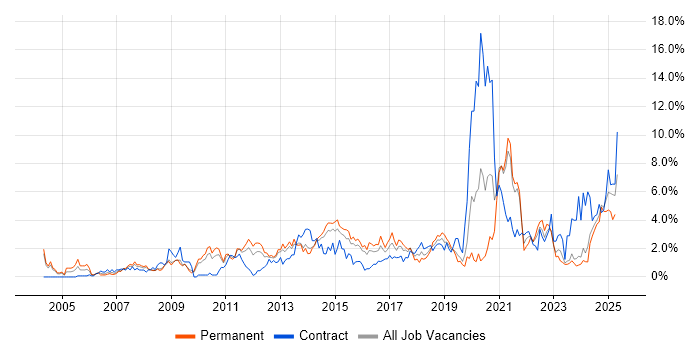 Job vacancy trend for Decision-Making in Northampton Job vacancy trend for Decision-Making in Northampton