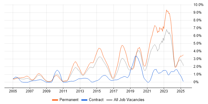 Job vacancy trend for Law in Northampton Job vacancy trend for Law in Northampton