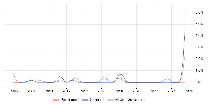 Job vacancy trend for Market Research in Northampton Job vacancy trend for Market Research in Northampton