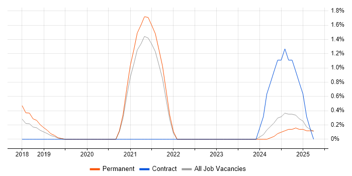 Job vacancy trend for Natural Language Processing in Northampton Job vacancy trend for Natural Language Processing in Northampton