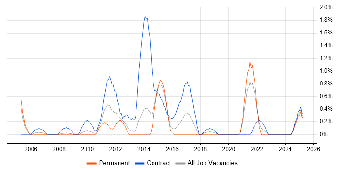 Job vacancy trend for Payments Analyst in Northampton Job vacancy trend for Payments Analyst in Northampton