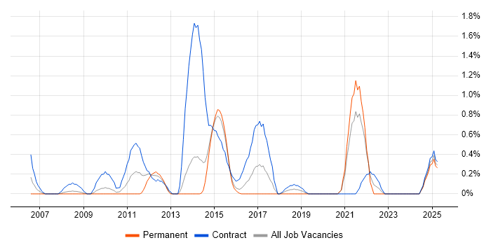 Job vacancy trend for Payments Business Analyst in Northampton Job vacancy trend for Payments Business Analyst in Northampton