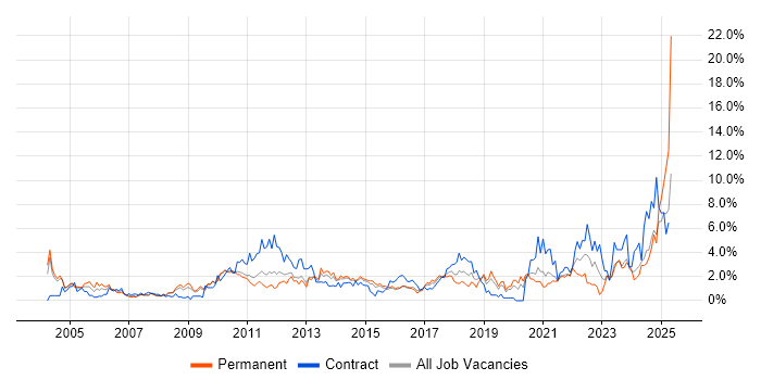 Job vacancy trend for Presentation Skills in Northampton Job vacancy trend for Presentation Skills in Northampton