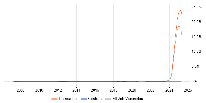 Job vacancy trend for Principal Engineer in Northampton Job vacancy trend for Principal Engineer in Northampton