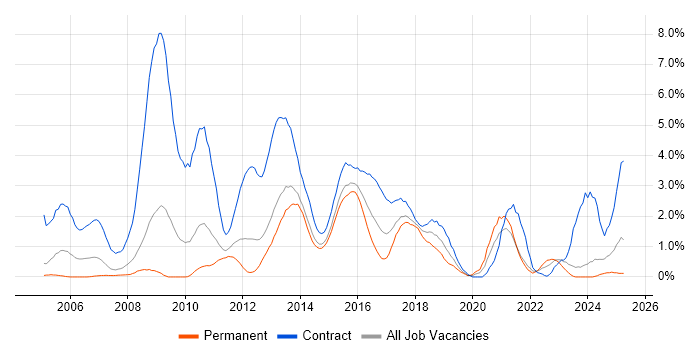 Job vacancy trend for Workshop Facilitation in Northampton Job vacancy trend for Workshop Facilitation in Northampton