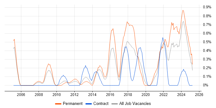 Job vacancy trend for Product Roadmap in Northamptonshire Job vacancy trend for Product Roadmap in Northamptonshire