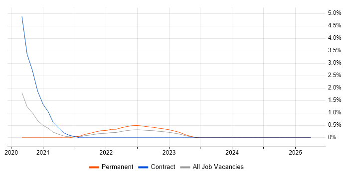 Job vacancy trend for Prometheus in Northamptonshire Job vacancy trend for Prometheus in Northamptonshire
