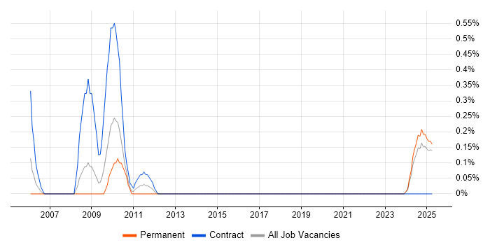 Job vacancy trend for Quality Inspector in Northamptonshire Job vacancy trend for Quality Inspector in Northamptonshire
