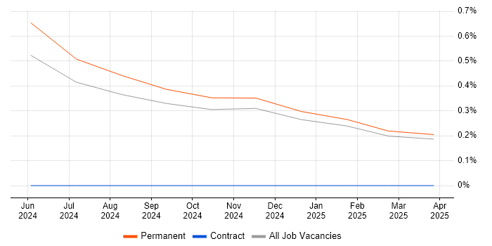 Job vacancy trend for Remote Monitoring and Management in Northamptonshire Job vacancy trend for Remote Monitoring and Management in Northamptonshire