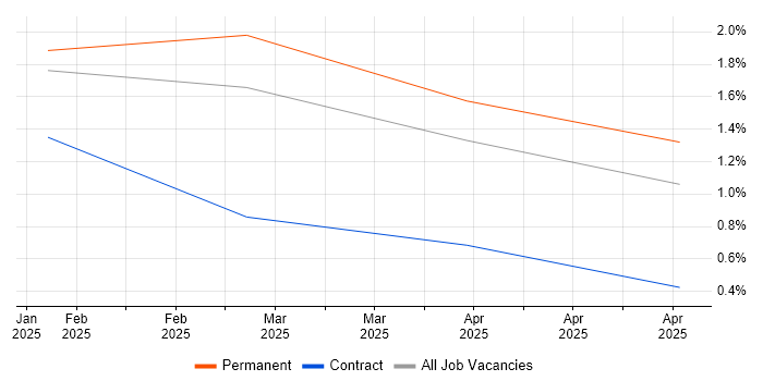Job vacancy trend for Rocky in Northamptonshire Job vacancy trend for Rocky in Northamptonshire