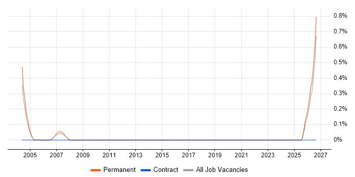 Salesperson job vacancy trend in Northamptonshire