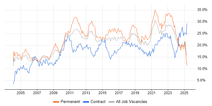 Job vacancy trend for Social Skills in Northamptonshire Job vacancy trend for Social Skills in Northamptonshire