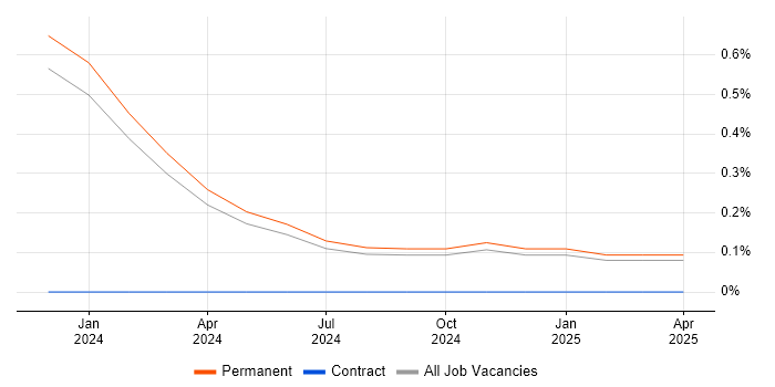 Job vacancy trend for WhatsApp in Northamptonshire Job vacancy trend for WhatsApp in Northamptonshire