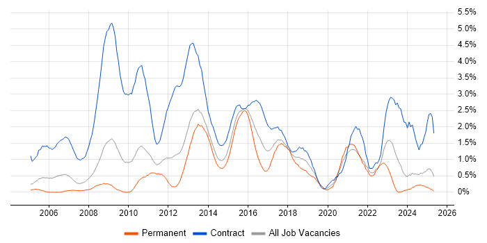 Job vacancy trend for Workshop Facilitation in Northamptonshire Job vacancy trend for Workshop Facilitation in Northamptonshire