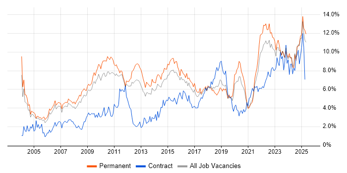 Job vacancy trend for Analytical Skills in Nottinghamshire Job vacancy trend for Analytical Skills in Nottinghamshire