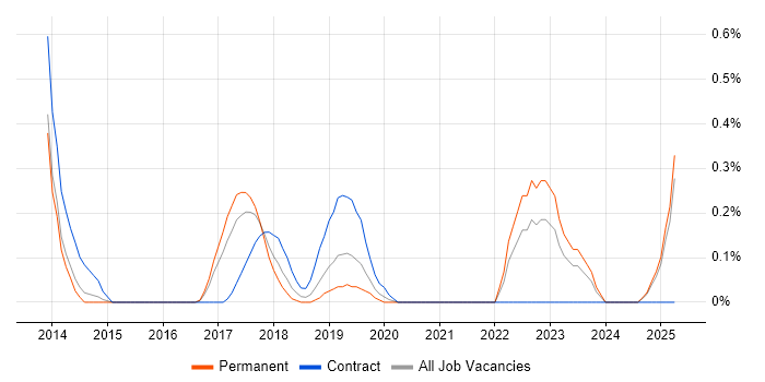Job vacancy trend for Anti-Money Laundering in Nottinghamshire Job vacancy trend for Anti-Money Laundering in Nottinghamshire