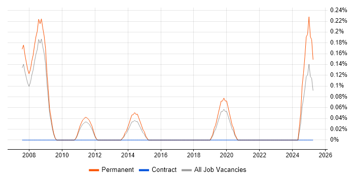 Job vacancy trend for Applied Mathematics in Nottinghamshire Job vacancy trend for Applied Mathematics in Nottinghamshire