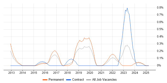 Job vacancy trend for Aruba in Nottinghamshire Job vacancy trend for Aruba in Nottinghamshire