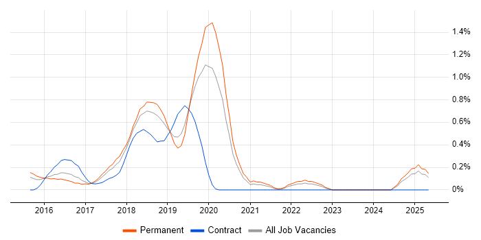 Job vacancy trend for Atlassian Bamboo in Nottinghamshire Job vacancy trend for Atlassian Bamboo in Nottinghamshire