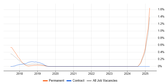 Job vacancy trend for Barracuda Networks in Nottinghamshire Job vacancy trend for Barracuda Networks in Nottinghamshire