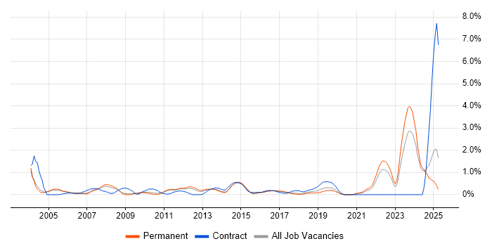 Job vacancy trend for Broadband in Nottinghamshire Job vacancy trend for Broadband in Nottinghamshire