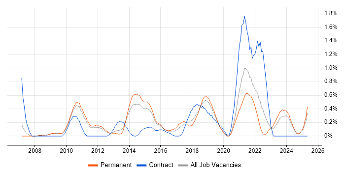 Job vacancy trend for Conflict Resolution in Nottinghamshire Job vacancy trend for Conflict Resolution in Nottinghamshire