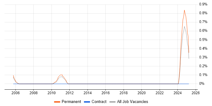 Job vacancy trend for Credit Risk Analytics in Nottinghamshire Job vacancy trend for Credit Risk Analytics in Nottinghamshire
