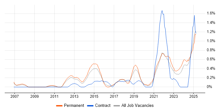 Job vacancy trend for Critical Thinking in Nottinghamshire Job vacancy trend for Critical Thinking in Nottinghamshire