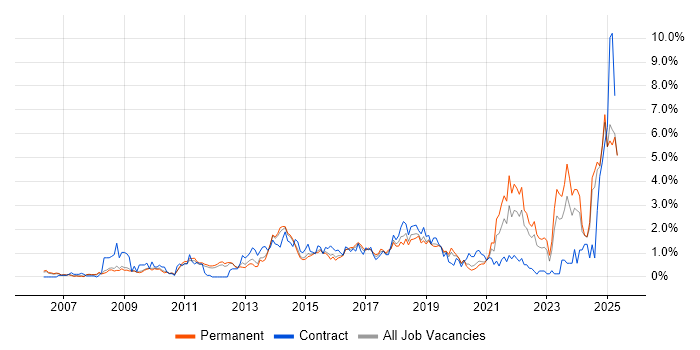 Job vacancy trend for Customer Experience in Nottinghamshire Job vacancy trend for Customer Experience in Nottinghamshire