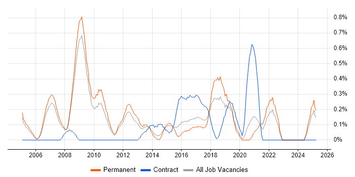 Job vacancy trend for Customer Insight in Nottinghamshire Job vacancy trend for Customer Insight in Nottinghamshire