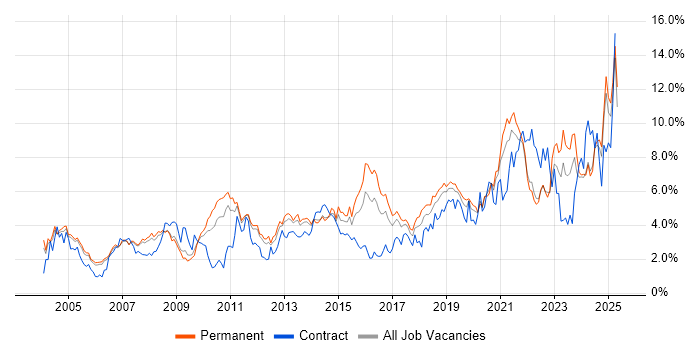 Job vacancy trend for Customer Service in Nottinghamshire Job vacancy trend for Customer Service in Nottinghamshire