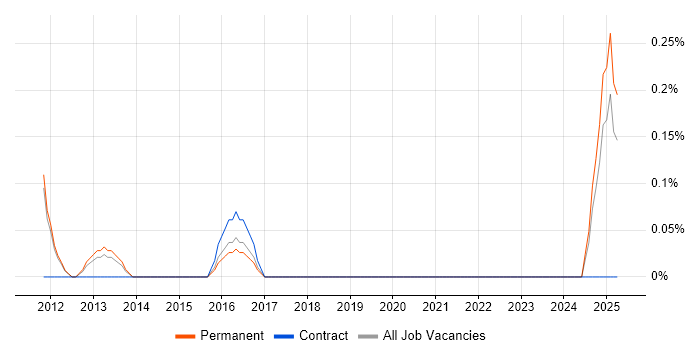 Job vacancy trend for Customer Value Proposition in Nottinghamshire Job vacancy trend for Customer Value Proposition in Nottinghamshire