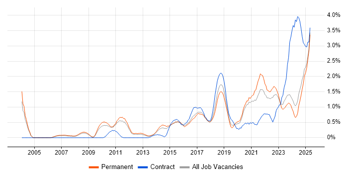 Job vacancy trend for Data Analytics in Nottinghamshire Job vacancy trend for Data Analytics in Nottinghamshire