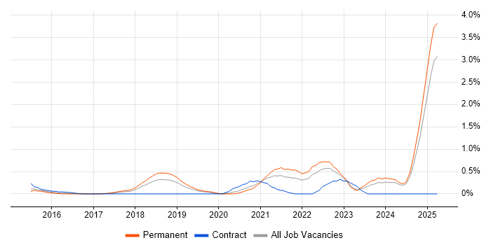 Job vacancy trend for Data-Driven Decision Making in Nottinghamshire Job vacancy trend for Data-Driven Decision Making in Nottinghamshire