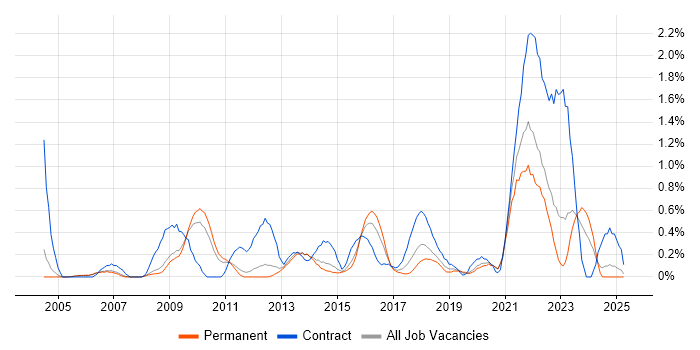 Job vacancy trend for Data Protection Act in Nottinghamshire Job vacancy trend for Data Protection Act in Nottinghamshire