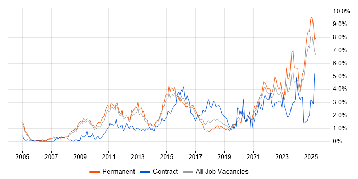 Job vacancy trend for Decision-Making in Nottinghamshire Job vacancy trend for Decision-Making in Nottinghamshire