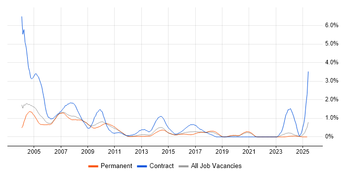 Job vacancy trend for Help Desk Analyst in Nottinghamshire Job vacancy trend for Help Desk Analyst in Nottinghamshire