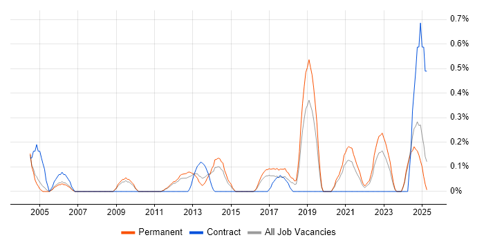 Job vacancy trend for Housing Association in Nottinghamshire Job vacancy trend for Housing Association in Nottinghamshire