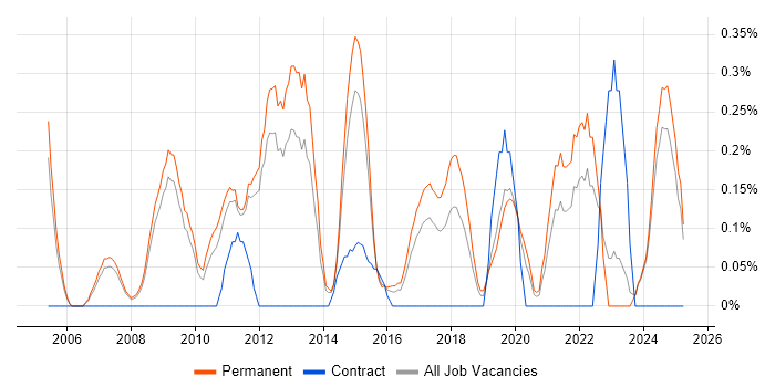 Job vacancy trend for Insight Analyst in Nottinghamshire Job vacancy trend for Insight Analyst in Nottinghamshire