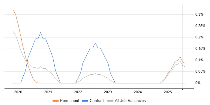 Job vacancy trend for Kafka Engineer in Nottinghamshire Job vacancy trend for Kafka Engineer in Nottinghamshire