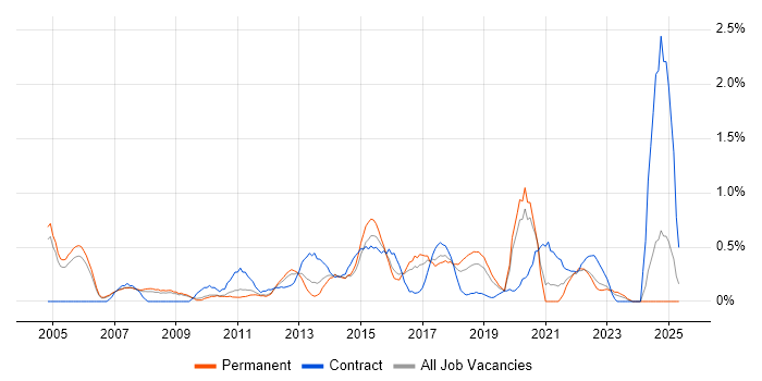 Job vacancy trend for Knowledge Management in Nottinghamshire Job vacancy trend for Knowledge Management in Nottinghamshire