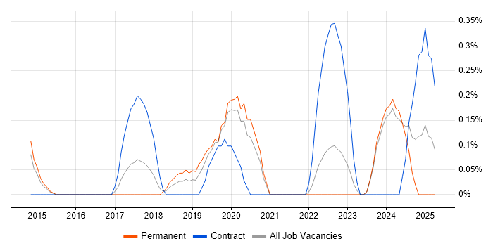 Job vacancy trend for Knowledge Manager in Nottinghamshire Job vacancy trend for Knowledge Manager in Nottinghamshire