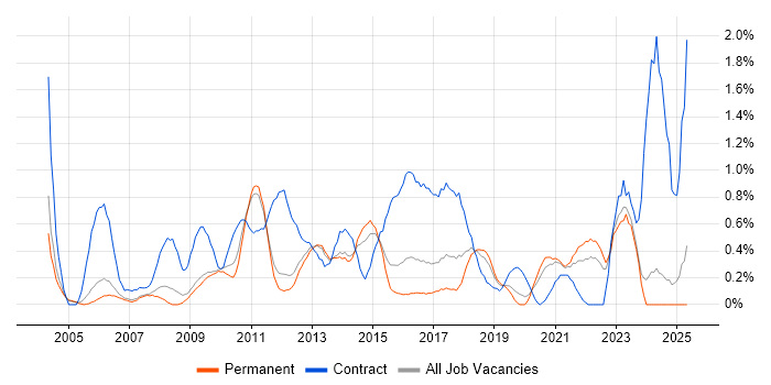 Job vacancy trend for Knowledge Transfer in Nottinghamshire Job vacancy trend for Knowledge Transfer in Nottinghamshire