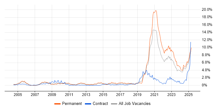 Job vacancy trend for Law in Nottinghamshire Job vacancy trend for Law in Nottinghamshire