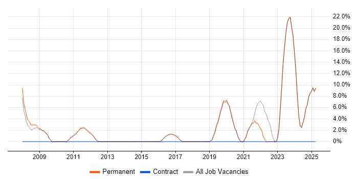 Job vacancy trend for Decision-Making in Mansfield Job vacancy trend for Decision-Making in Mansfield